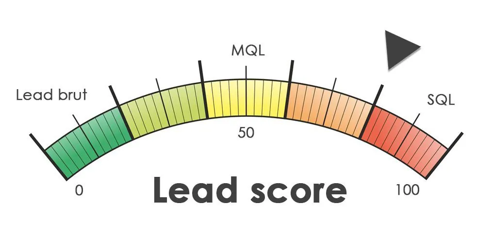 Les &eacute;tapes du lead scoring - Okedito