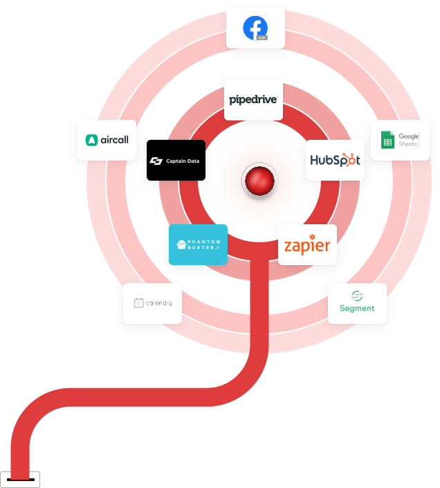 Int&eacute;gration LGM
