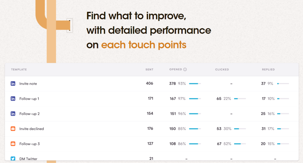 Reporting et stats LaGrowthMachine