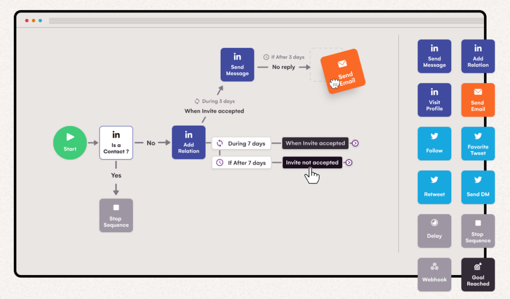 multichannel sequence campaign