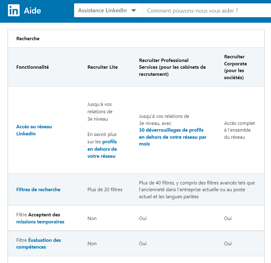 Les diff&eacute;rentes formules de LinkedIn Recruiter