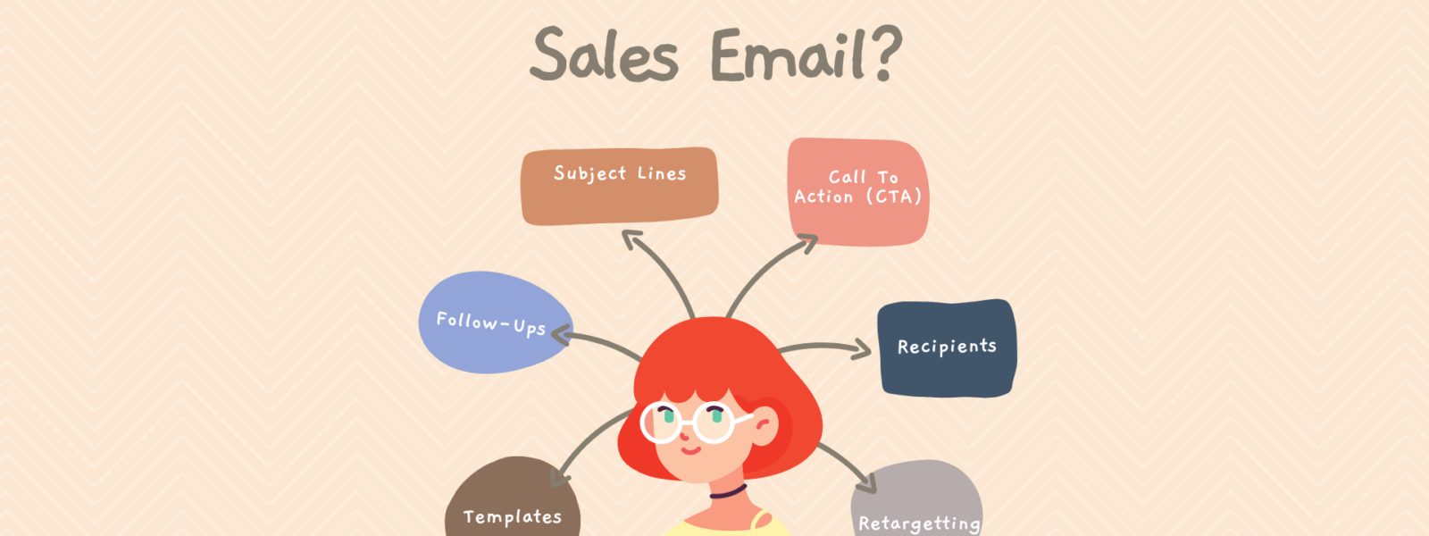 How to write b2b sales email