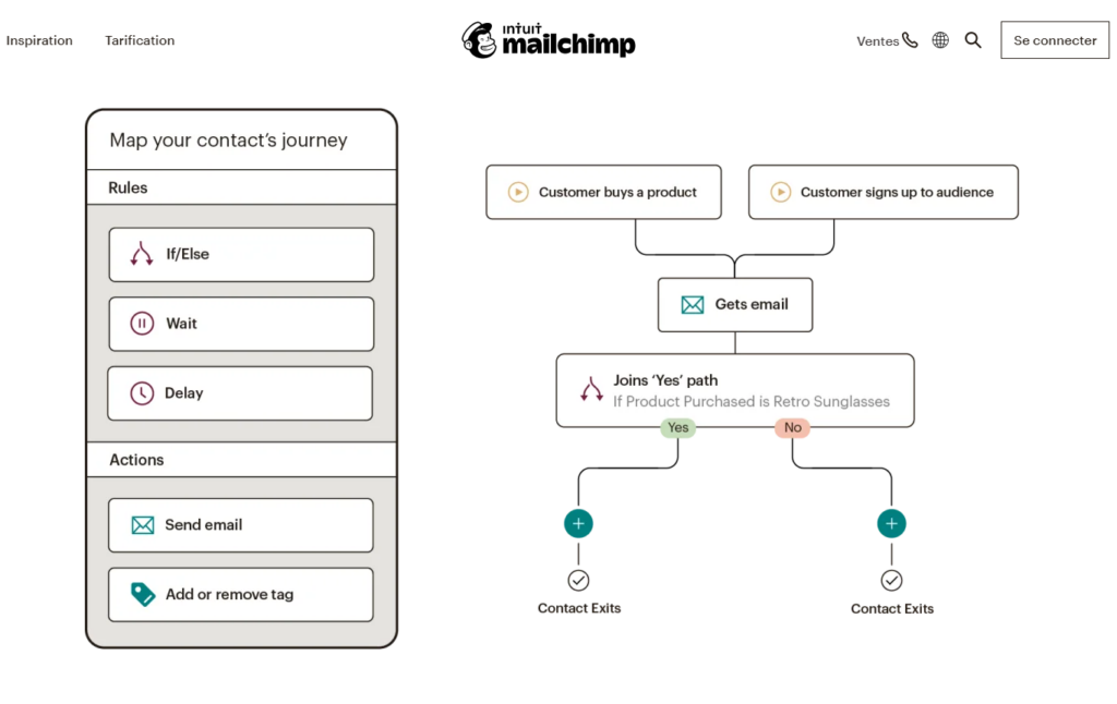 MailChimp pour l'email automation