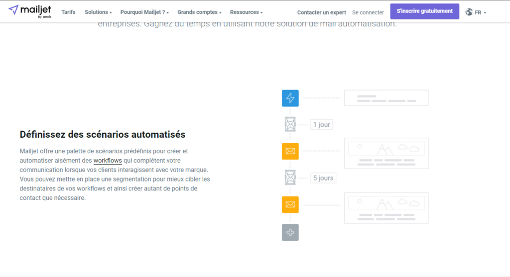 Mailjet pour l'email automation