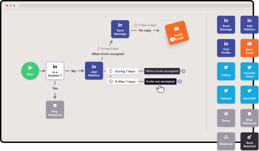 lagrowthmachine workflow example general