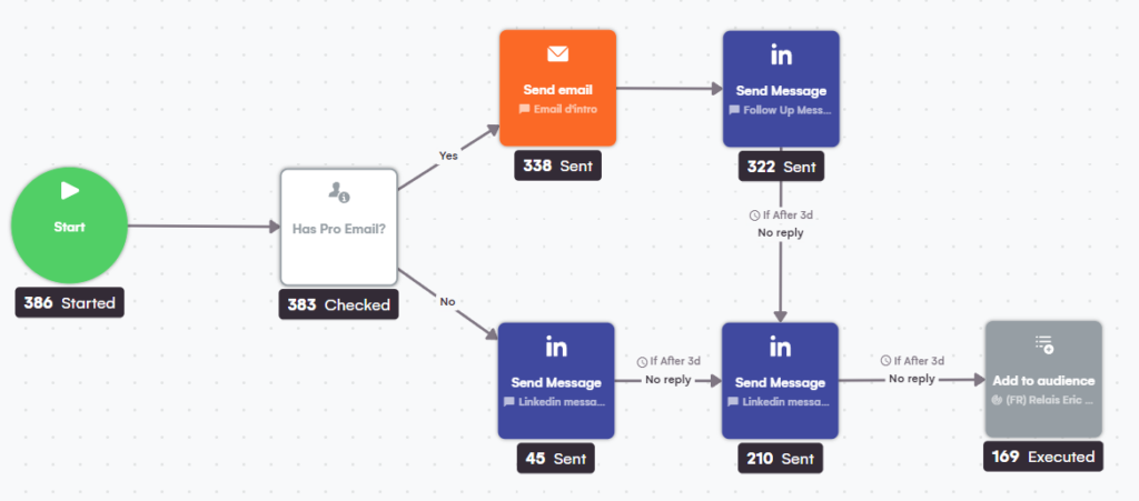 lgm analytics per action