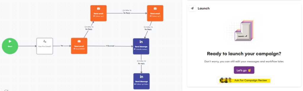 exemplo de campanha + revis&atilde;o