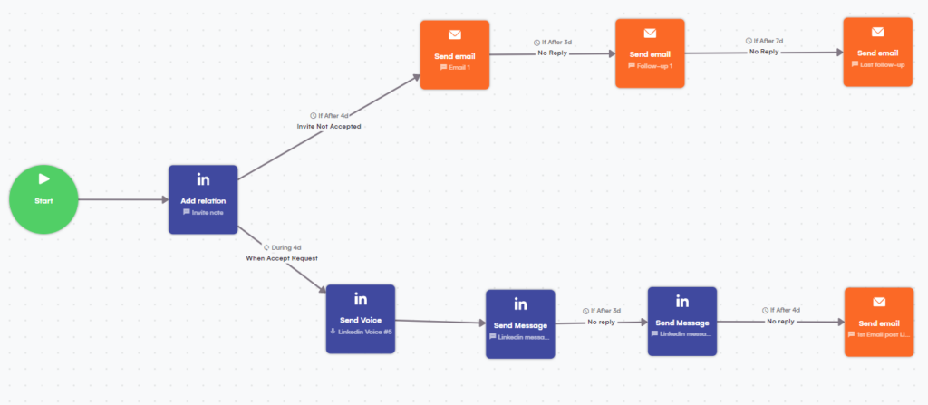 real campaign example