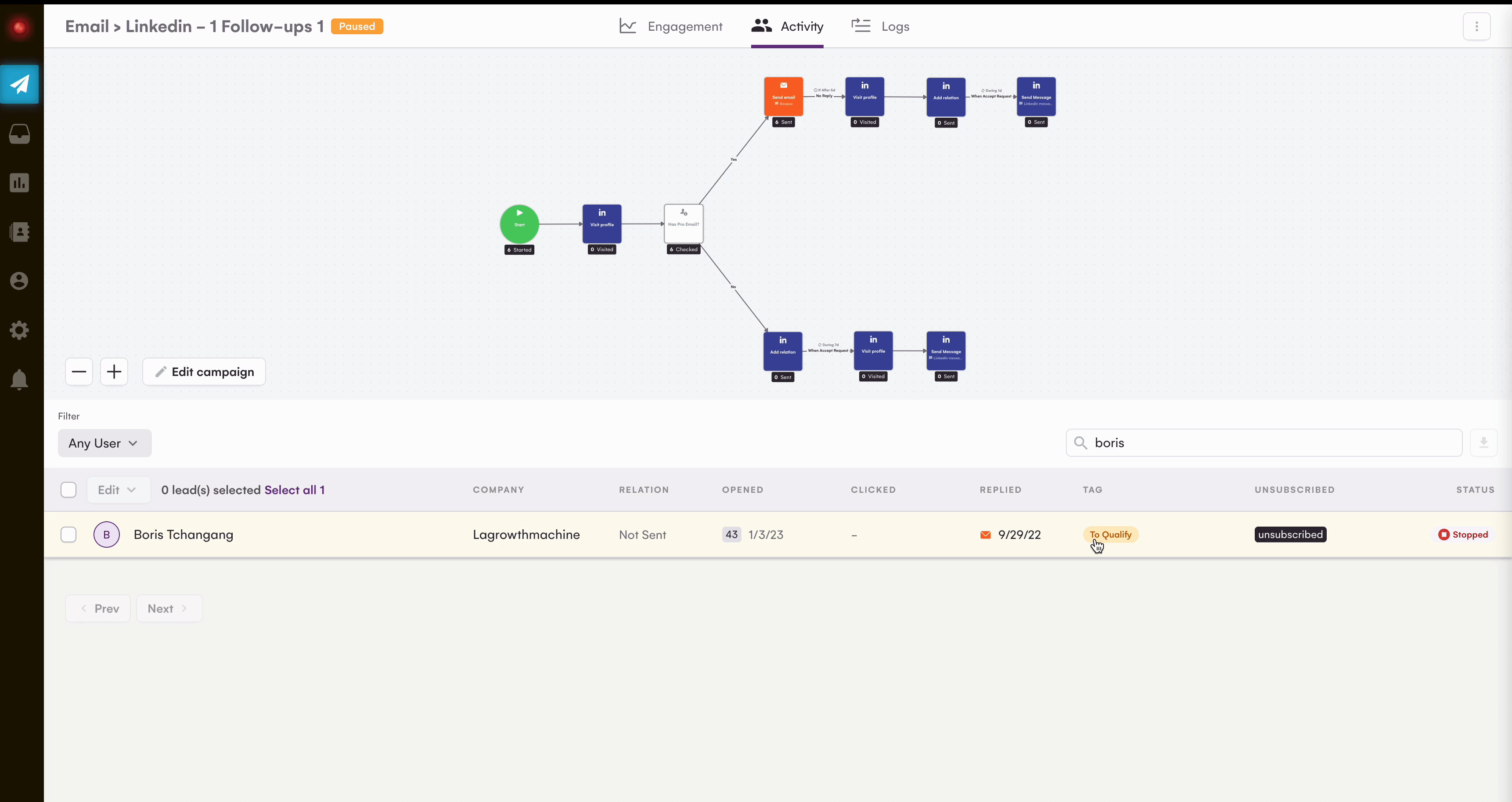Qualifica&ccedil;&atilde;o de leads lgm