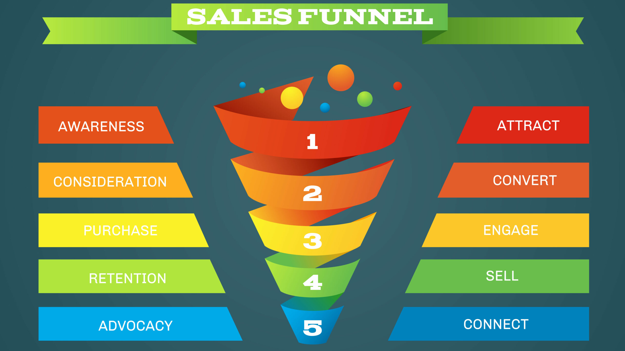 sales funnel stages