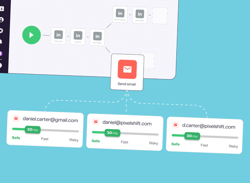 Otimiza&ccedil;&atilde;o da entregabilidade de e-mail com Inbox Rotation para evitar spam e maximizar convers&otilde;es.
