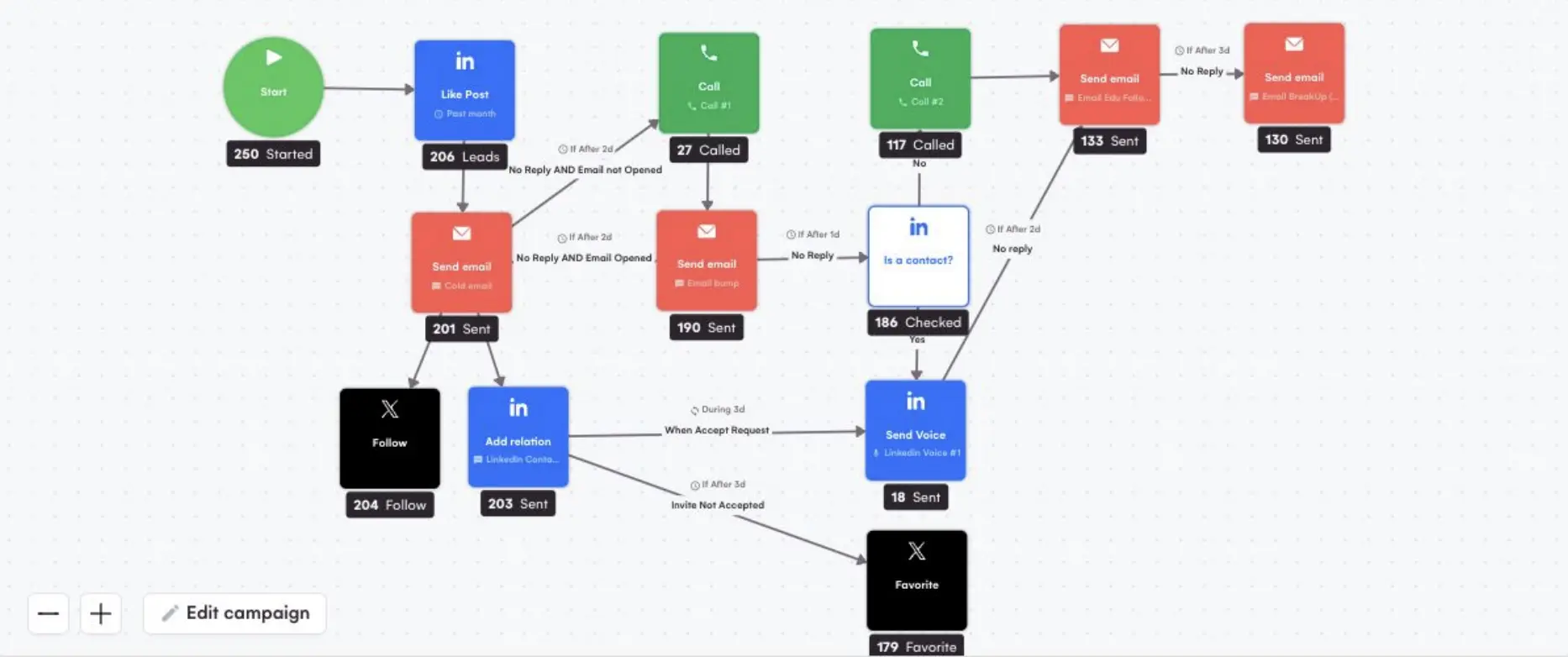 S&eacute;quence multicanale avec LGM