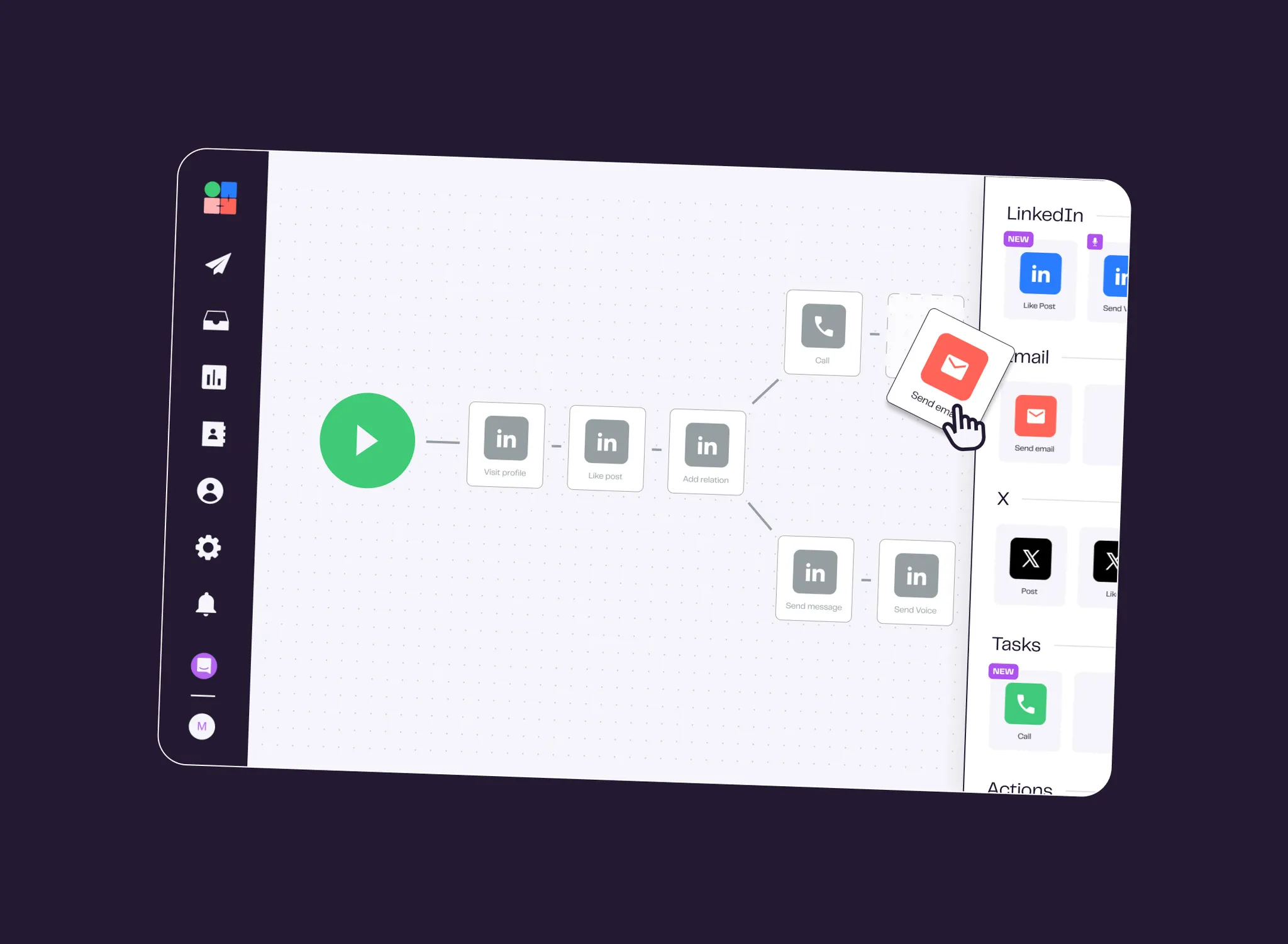 Multichannel sequences LGM