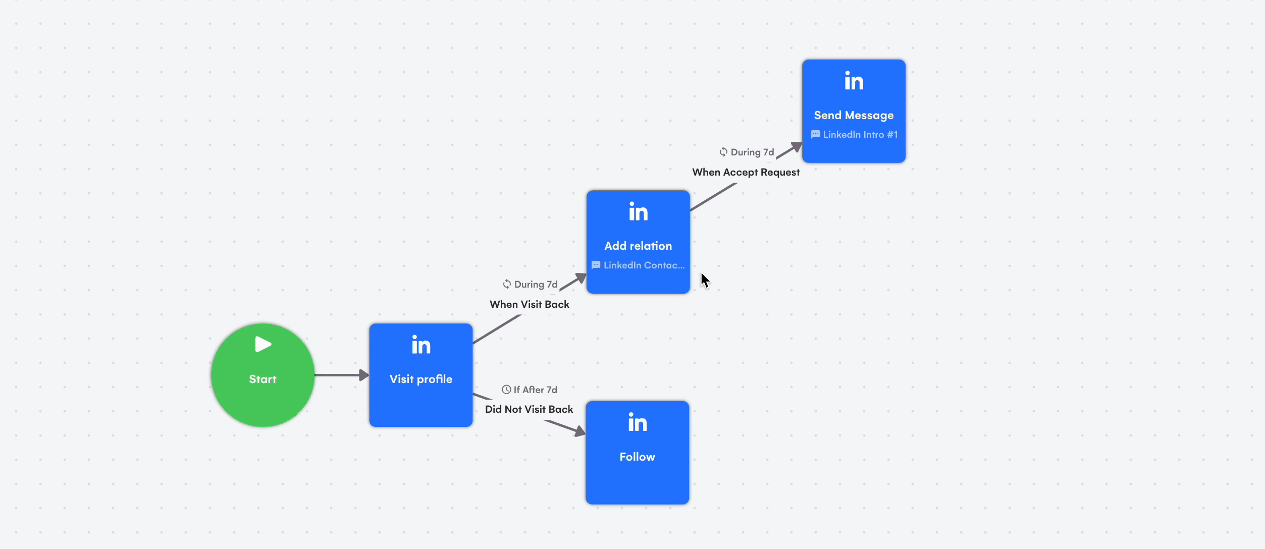 LGM campaign setup demonstration walkthrough