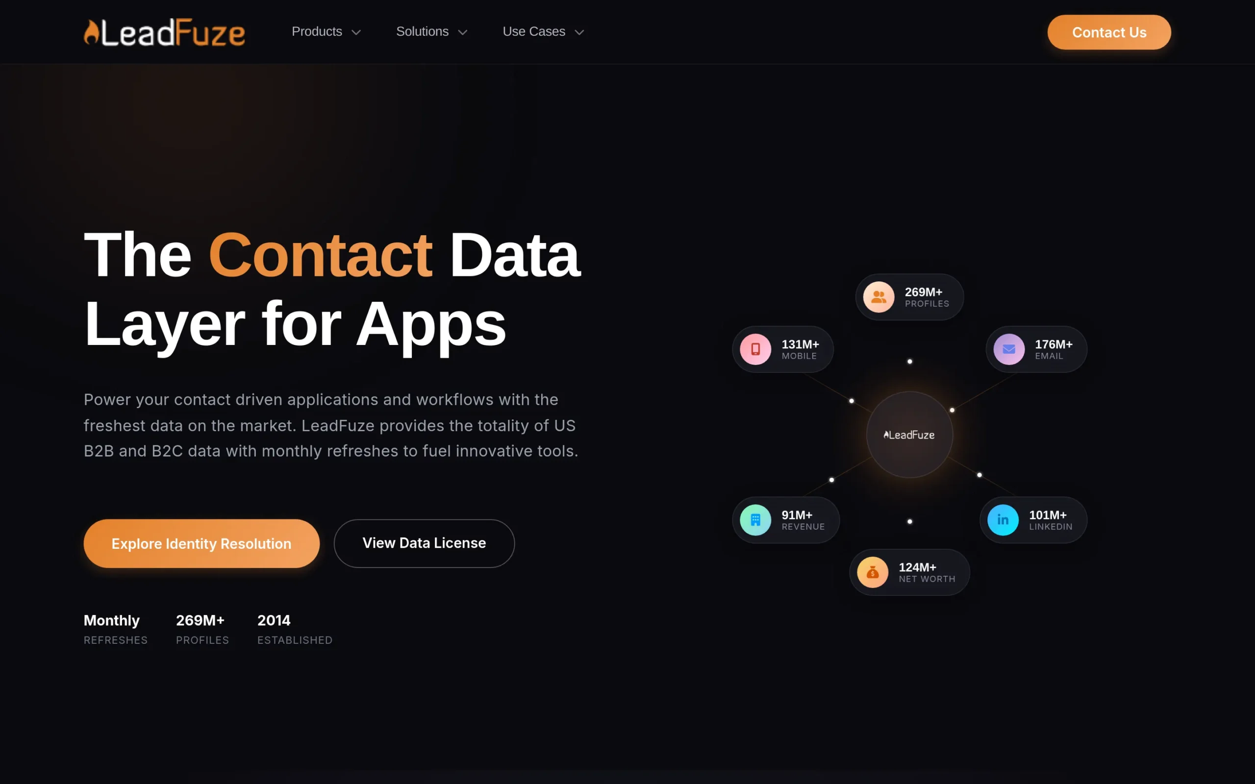 LeadFuze interface showing automated lead list building dashboard